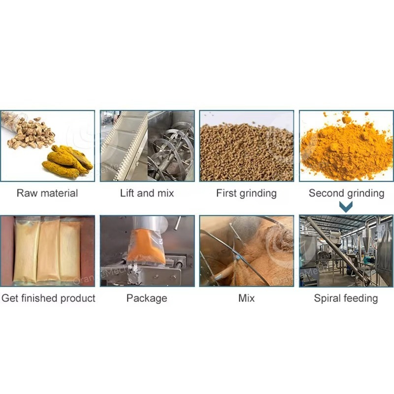 Máquina Personalizada para Moe - Sugar Powder Grinding Machine avaliação e preço