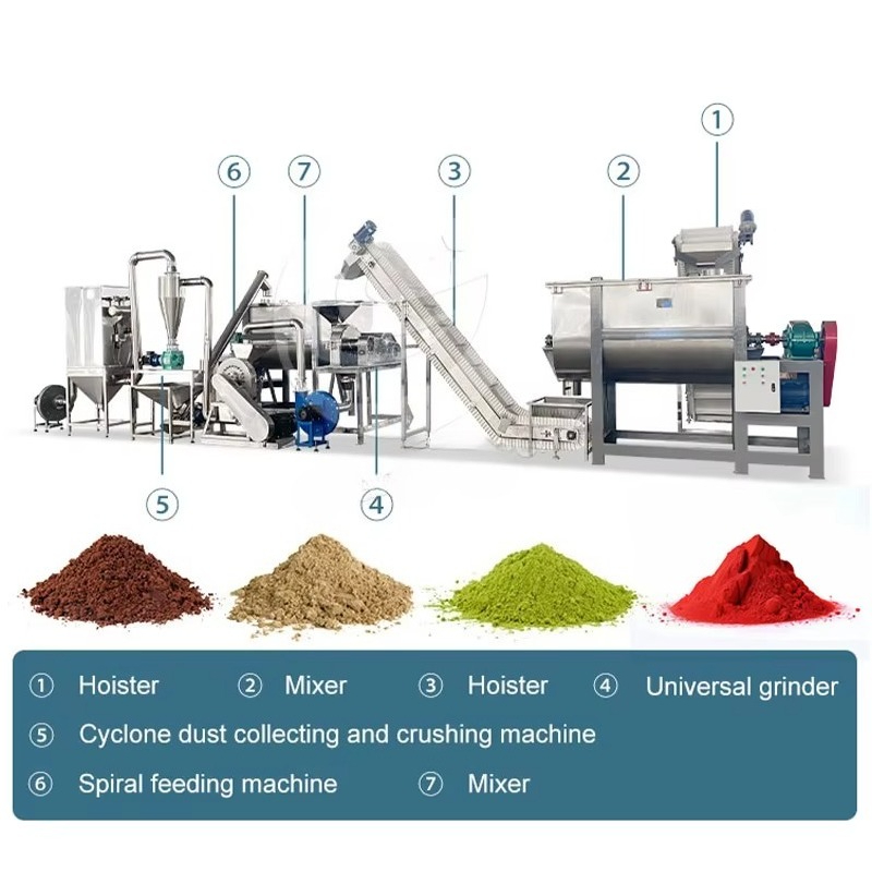 Máquina Personalizada para Moe - Sugar Powder Grinding Machine avaliação e preço