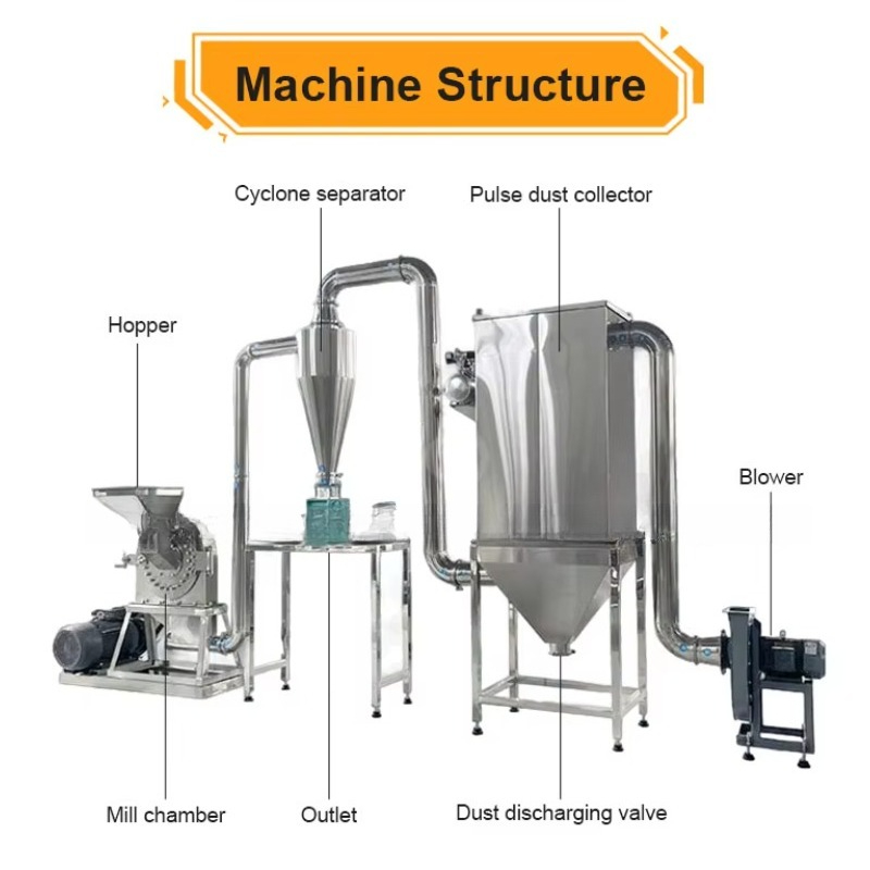Moinho de Moagem Ultrafina par - Ultra Fine Powder Grinder Machine avaliação e preço