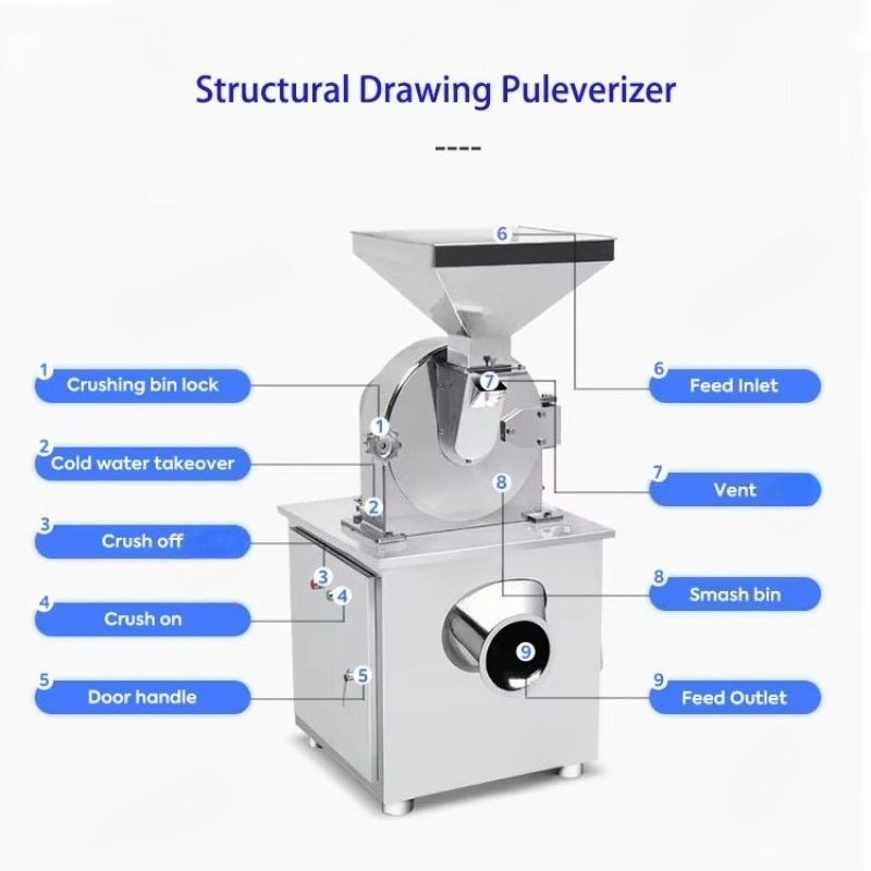 Máquina Pulverizadora Industri - Industrial Hammer Mill Grinder avaliação e preço