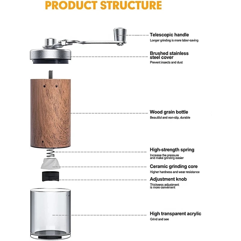 Moedor de café manual com acab - Grain Mill Grinder Hand Crank avaliação e preço